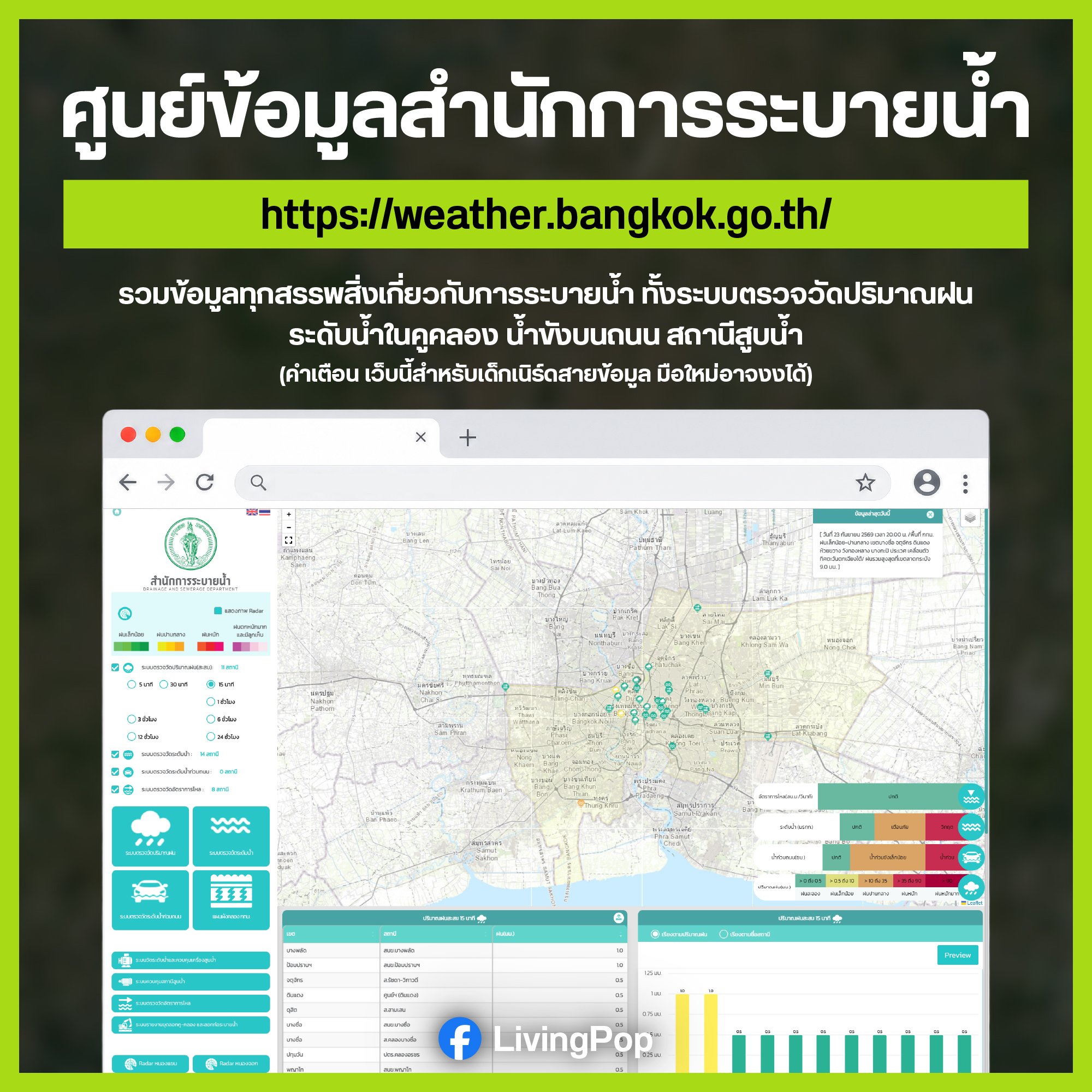 ศูนย์ข้อมูลสำนักการระบายน้ำ — weather.bangkok.go.th
