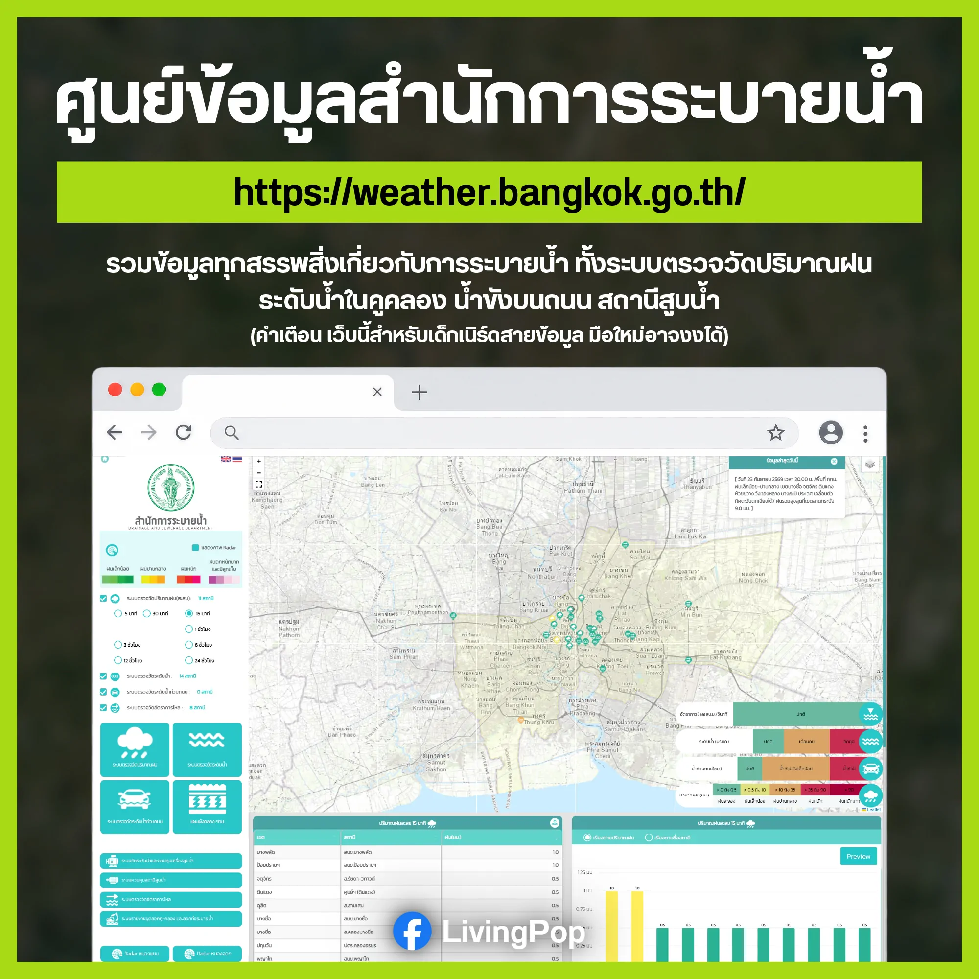 ศูนย์ข้อมูลสำนักการระบายน้ำ — weather.bangkok.go.th