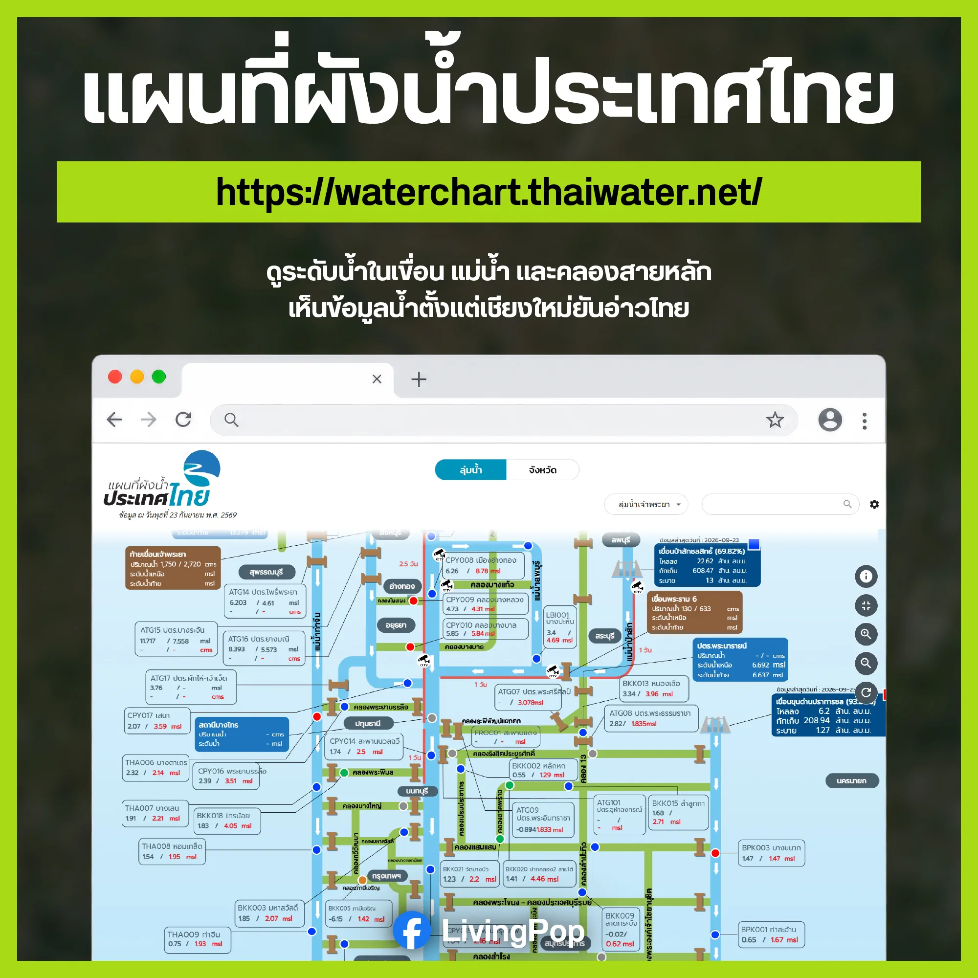 แผนที่ผังน้ำประเทศไทย — waterchart.thaiwater.net