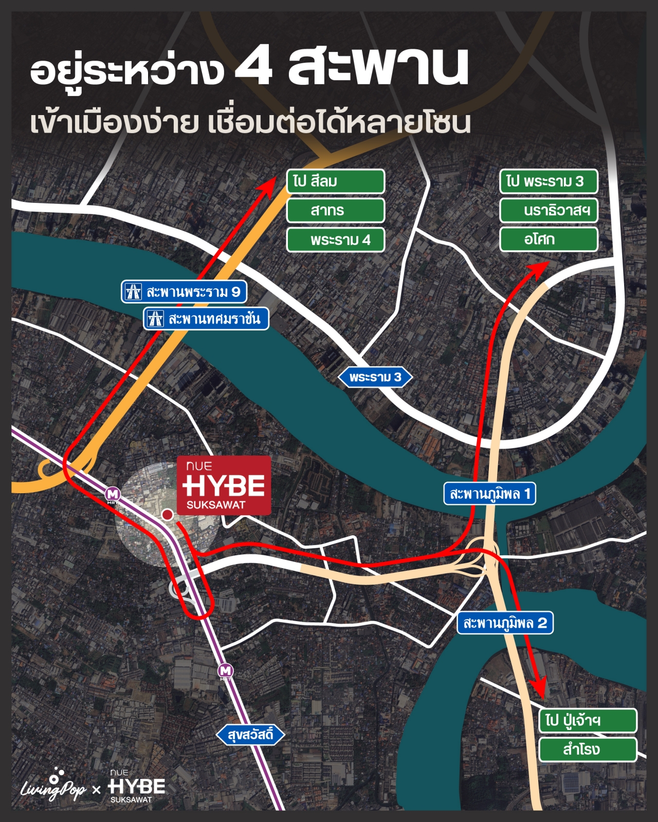 NUE Hybe สุขสวัสดิ์ อยู่ระหว่าง 4 สะพาน เชื่อมเข้าใจกลางเมืองได้หลายทาง
