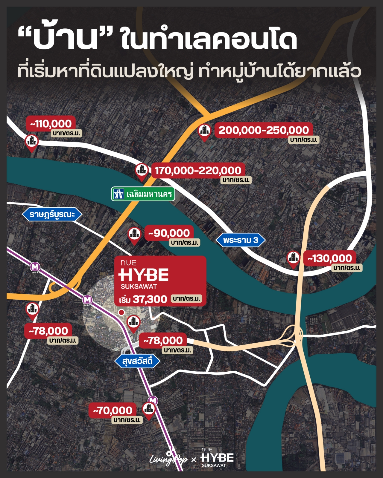 NUE Hybe สุขสวัสดิ์ บ้านในทำเลคอนโด