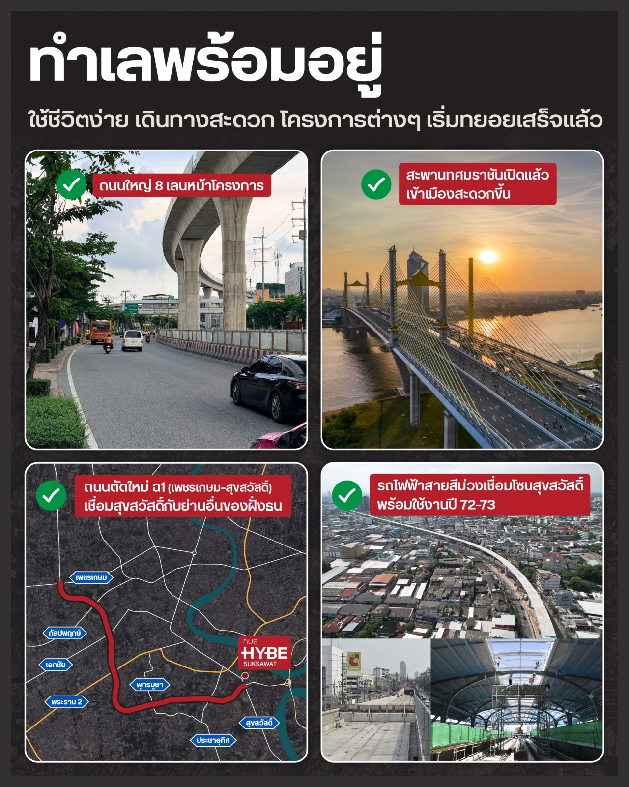 NUE Hybe สุขสวัสดิ์ ย่านสุขสวัสดิ์วันนี้ พร้อมแค่ไหน