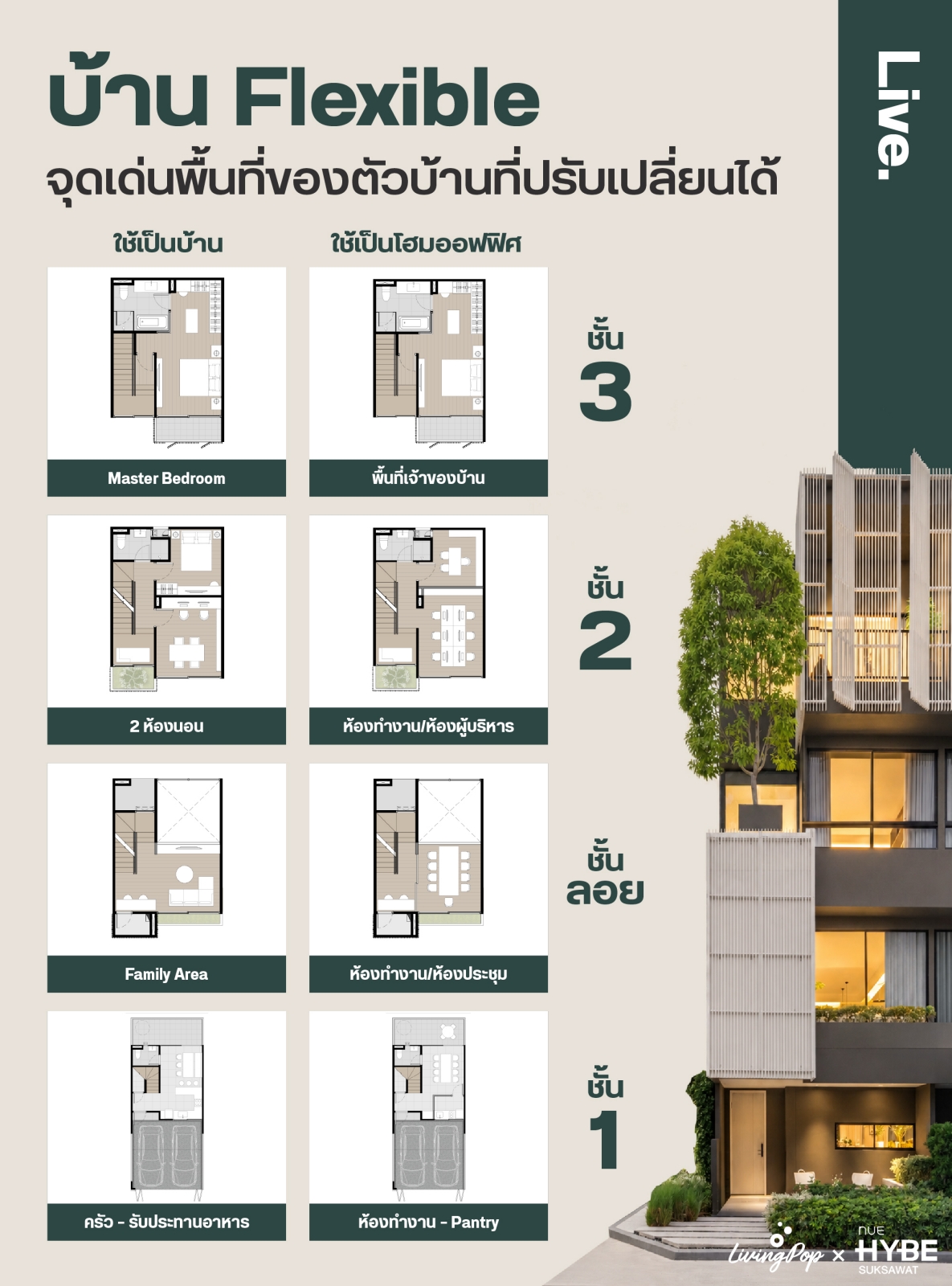 NUE Hybe สุขสวัสดิ์ Urban Home ปรับเป็น Home Office