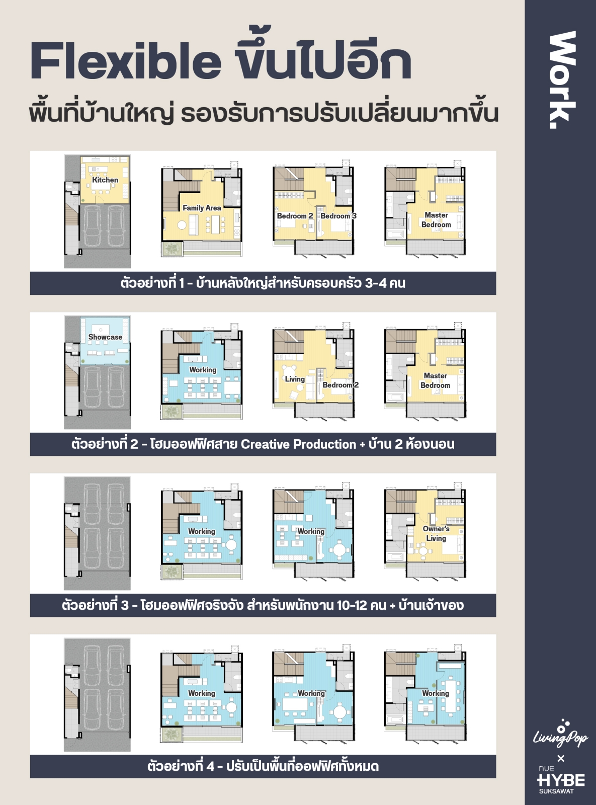 NUE Hybe สุขสวัสดิ์ Open Plan ทุกชั้น จะเป็นบ้านหรือออฟฟิศก็ได้
