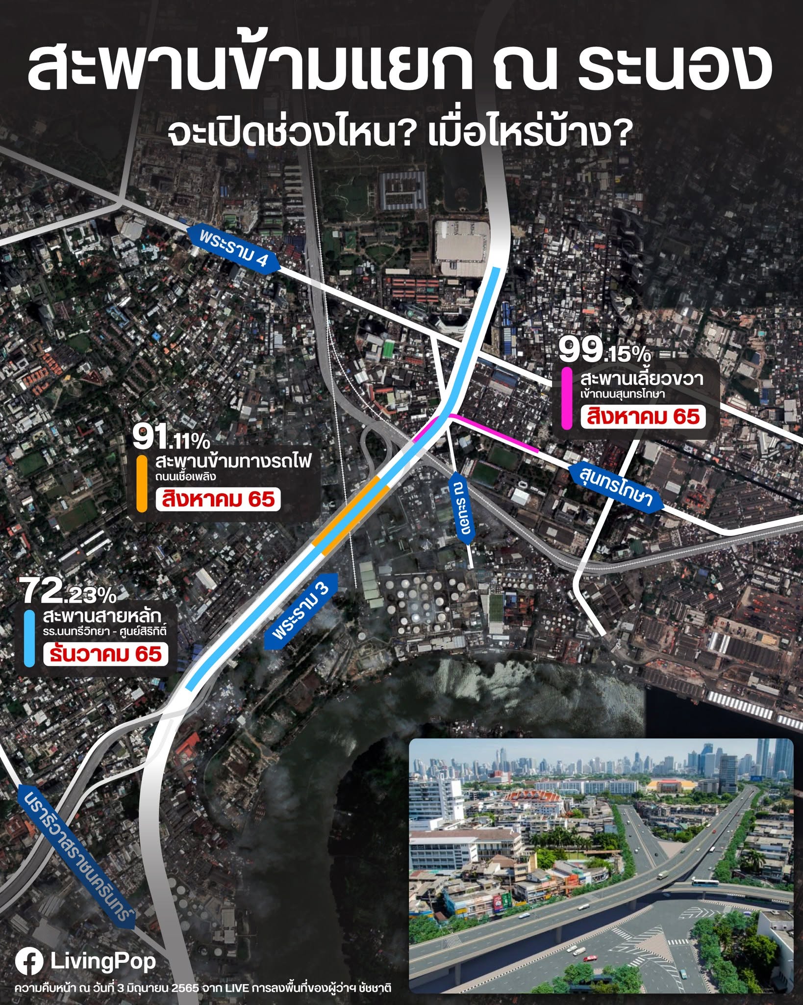สะพานข้ามแยก ณ ระนอง จะเปิดช่วงไหน เมื่อไหร่บ้าง ความคืบหน้า ณ มิถุนายน 2565