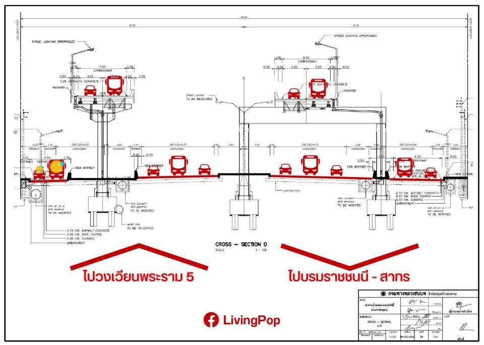 ภาพตัดขวางถนนราชพฤกษ์ช่วงหน้าห้าง Central Westville เลนคู่ขนานเหลือ 4.5 เมตร