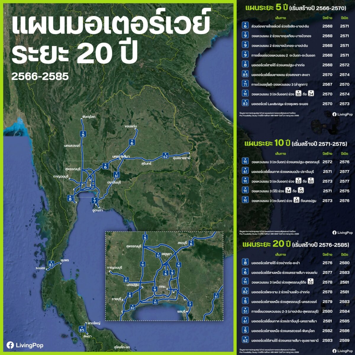แผนมอเตอร์เวย์ระยะ 20 ปี กรมทางหลวง 2566-2585