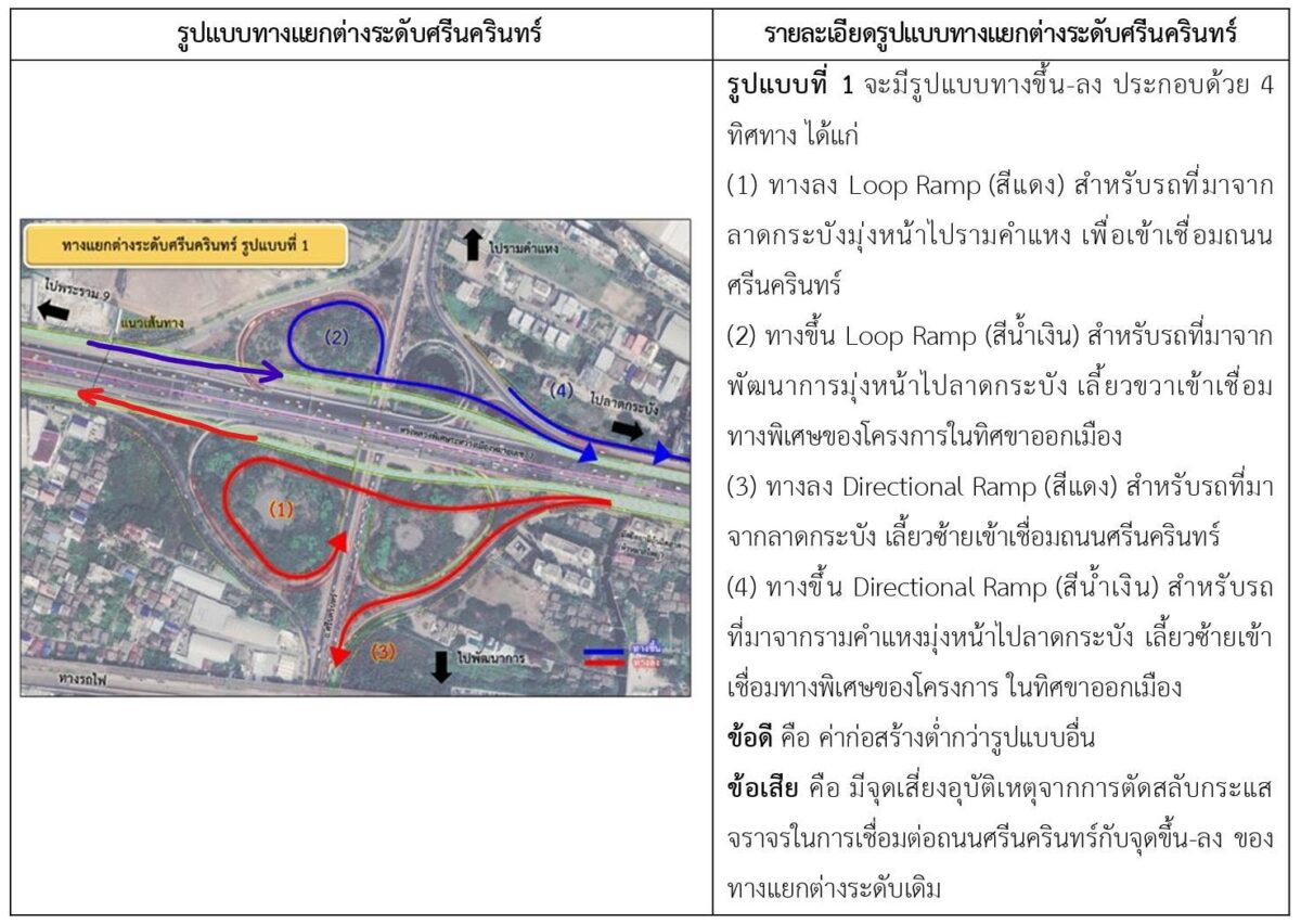 รูปแบบทางขึ้นลงทางด่วนที่แยกต่างระดับศรีนครินทร์
