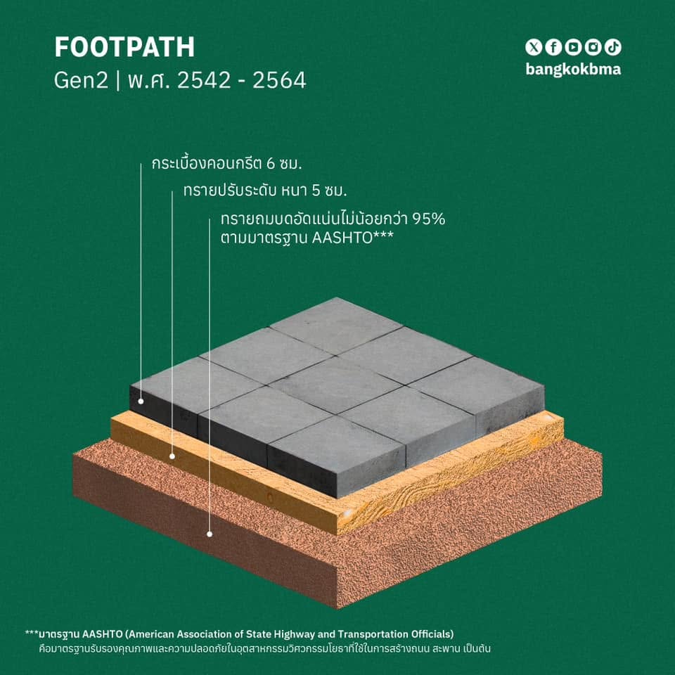ทางเท้า กทม. Gen2 พ.ศ. 2542-2564