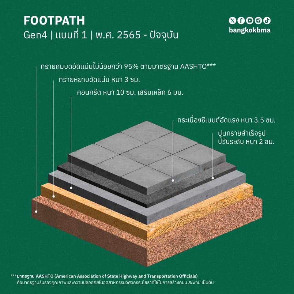 ทางเท้า กทม. Gen4 แบบที่ 1 พ.ศ. 2565-ปัจจุบัน