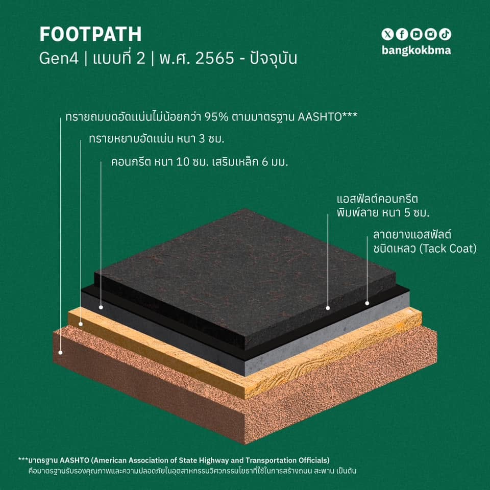 ทางเท้า กทม. Gen4 แบบที่ 2 ผิวแอสฟัลต์