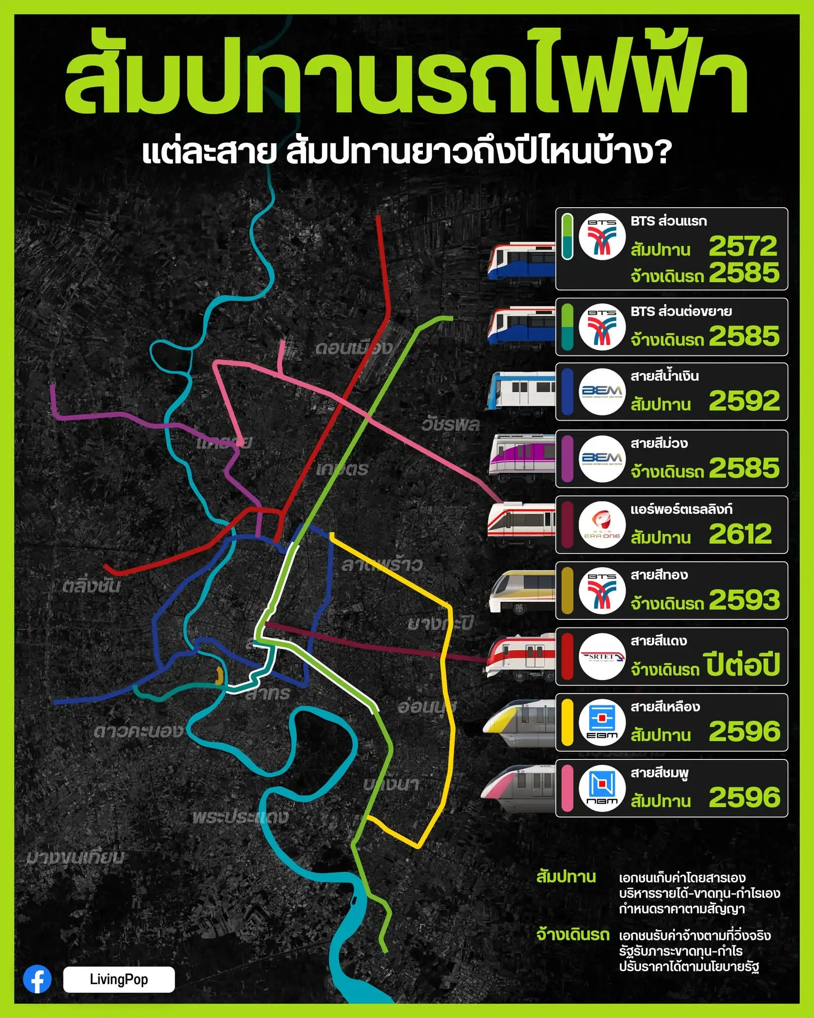 รถไฟฟ้าแต่ละสาย สัมปทานหมดปีไหน ปีสิ้นสุดสัญญาสัมปทานและสัญญาจ้างเดินรถ 9 สาย