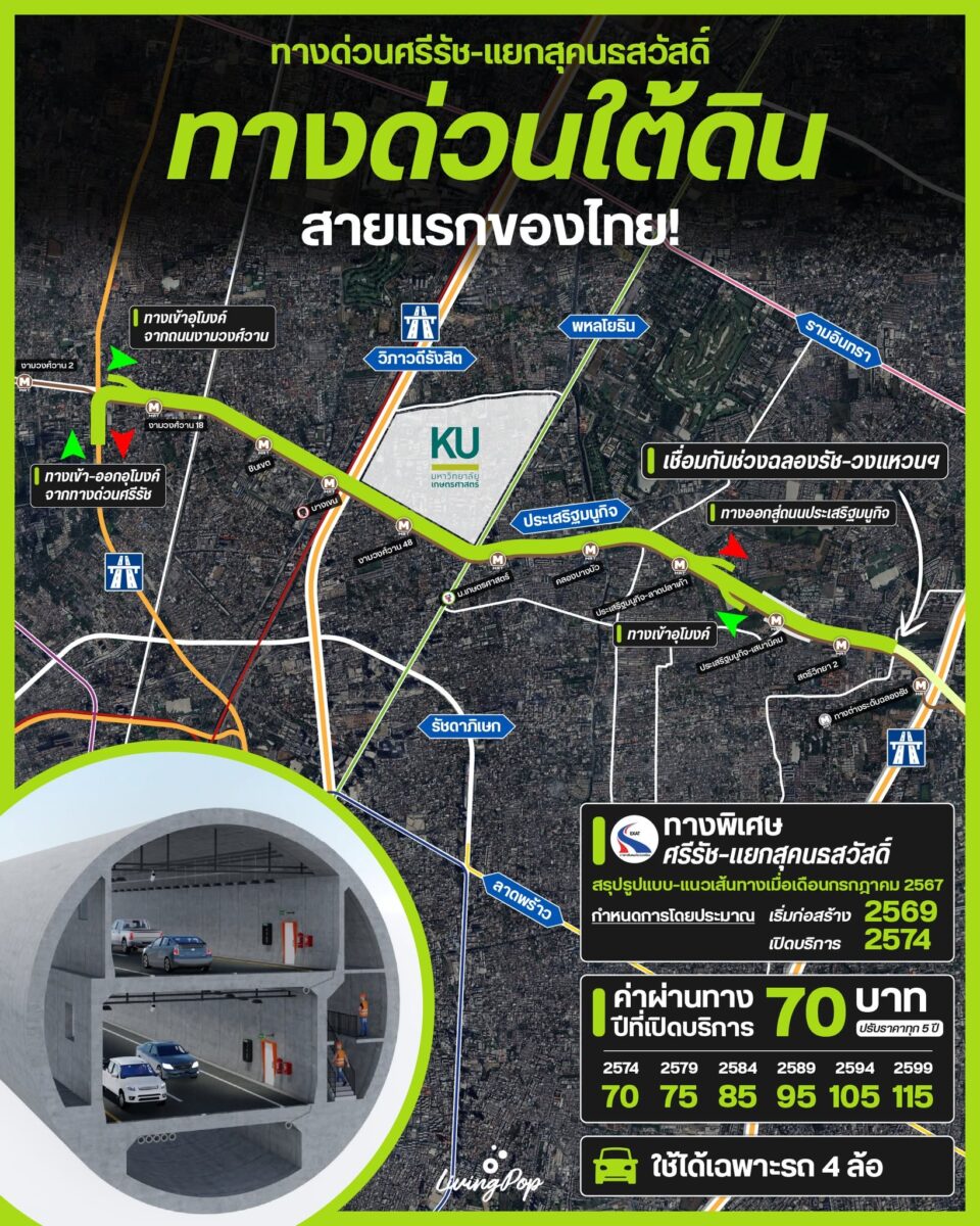 ทางด่วนศรีรัช-แยกสุคนธสวัสดิ์ ทางด่วนใต้ดินสายแรกของไทย เริ่มก่อสร้าง 2569 เปิดบริการ 2574 ค่าผ่านทางปีแรก 70 บาท ใช้ได้เฉพาะรถ 4 ล้อ