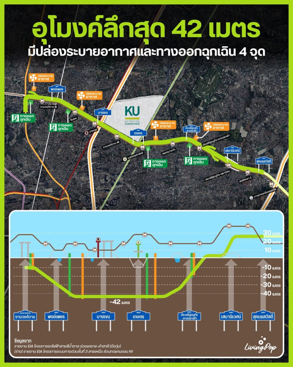อุโมงค์ทางด่วนลึกสุด 42 เมตร มีปล่องระบายอากาศและทางออกฉุกเฉิน 4 จุด