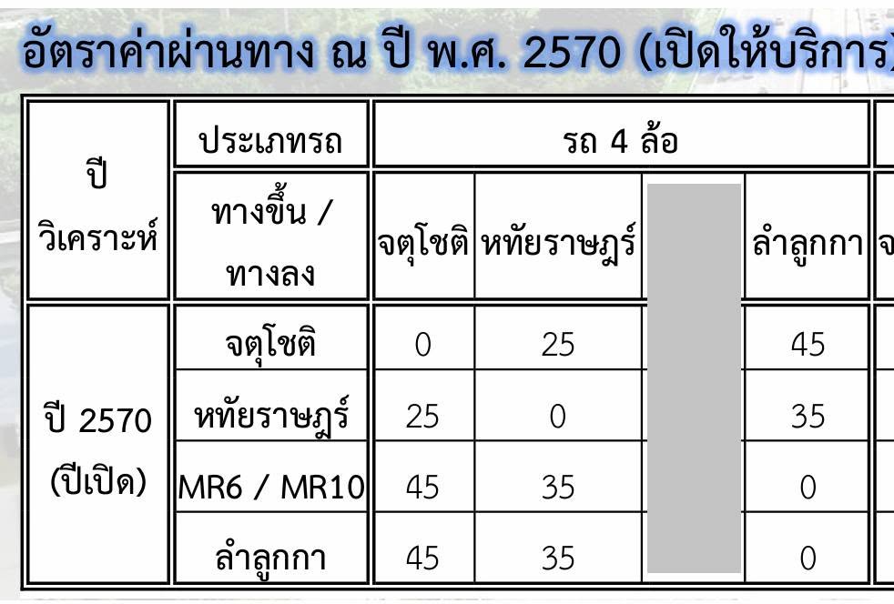 ตารางอัตราค่าผ่านทางรถ 4 ล้อ ปีเปิดให้บริการ 2570 จากการศึกษาออกแบบโครงการ