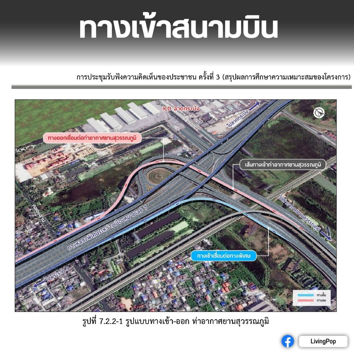 ทางเข้าสนามบินสุวรรณภูมิ รูปแบบทางขึ้นลงของทางด่วนศรีนครินทร์-สุวรรณภูมิ จากเอกสารการประชุมครั้งที่ 3