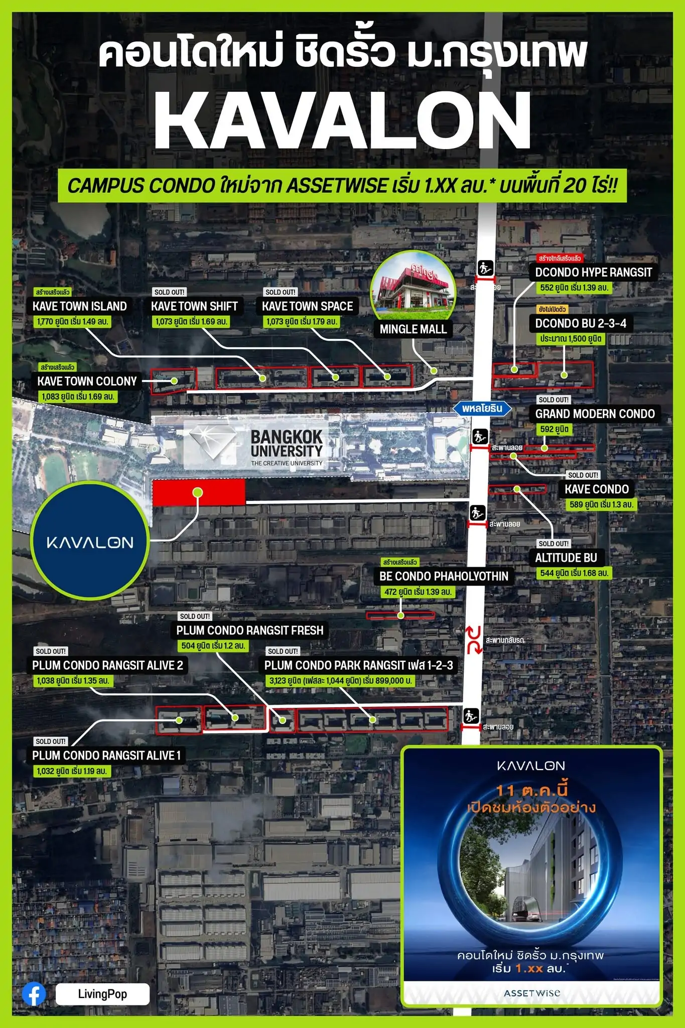 KAVALON คอนโดใหม่ ชิดรั้ว ม.กรุงเทพ Campus Condo ใหม่จาก AssetWise บนพื้นที่ 20 ไร่