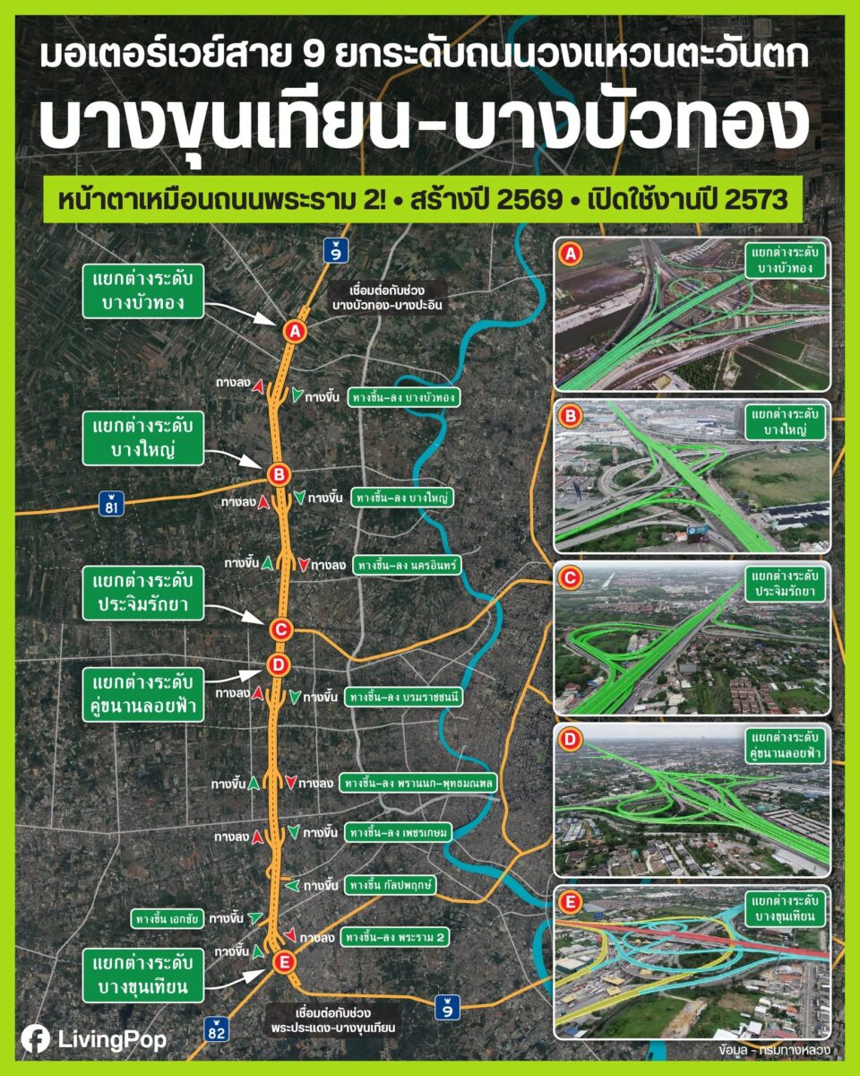 มอเตอร์เวย์สาย 9 ยกระดับถนนวงแหวนตะวันตก บางขุนเทียน-บางบัวทอง หน้าตาเหมือนถนนพระราม 2 สร้างปี 2569 เปิดใช้งานปี 2573