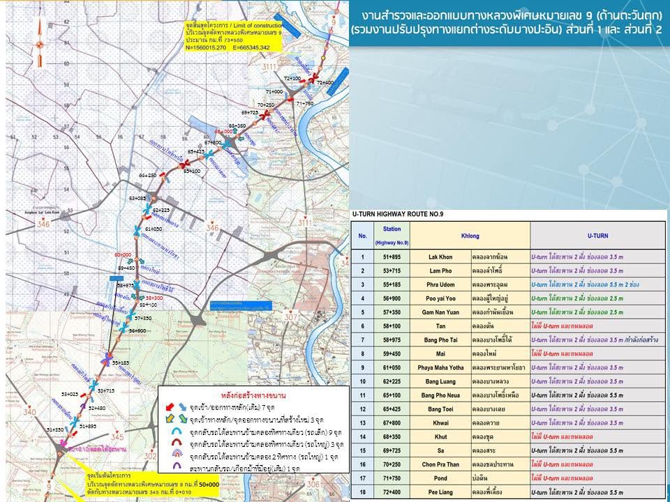 จุดกลับรถใต้สะพานตลอดเส้นทาง M9 บางบัวทอง-บางปะอิน