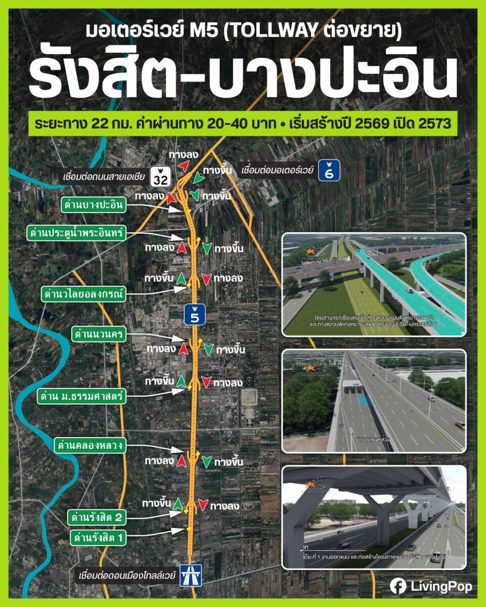 มอเตอร์เวย์ M5 ต่อขยาย Tollway รังสิต-บางปะอิน ระยะทาง 22 กม. ค่าผ่านทาง 20-40 บาท เริ่มสร้างปี 2569 เปิดปี 2573