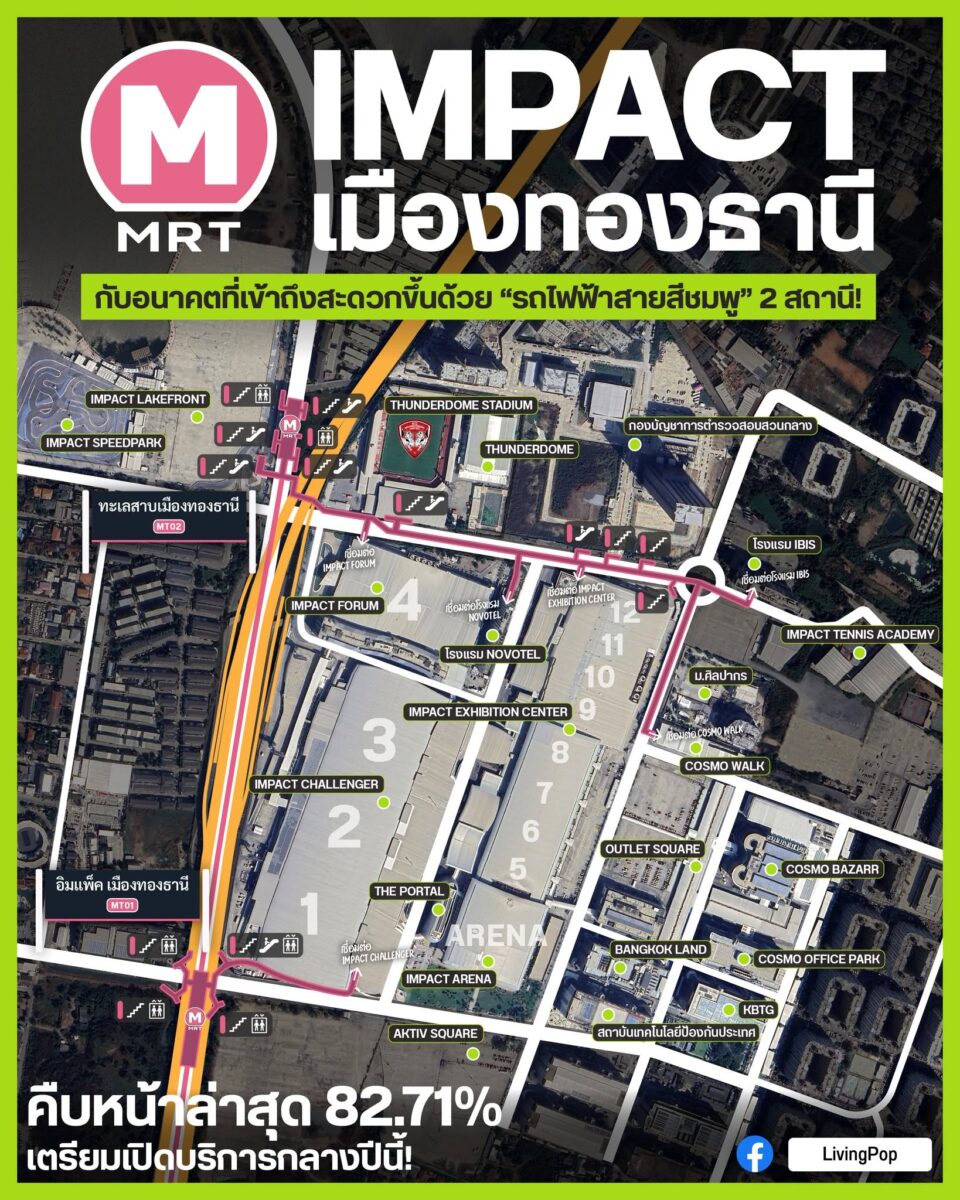 IMPACT เมืองทองธานี กับอนาคตที่เข้าถึงสะดวกขึ้นด้วยรถไฟฟ้าสายสีชมพู 2 สถานี คืบหน้าล่าสุด 82.71% เตรียมเปิดบริการกลางปี 2568