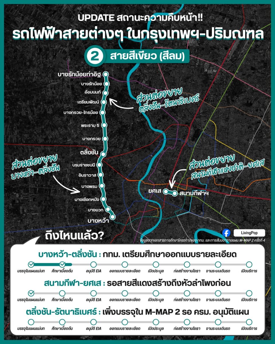 UPDATE สถานะความคืบหน้ารถไฟฟ้าสายสีเขียว (สีลม) ส่วนต่อขยายบางหว้า-ตลิ่งชัน สนามกีฬาฯ-ยศเส และตลิ่งชัน-รัตนาธิเบศร์