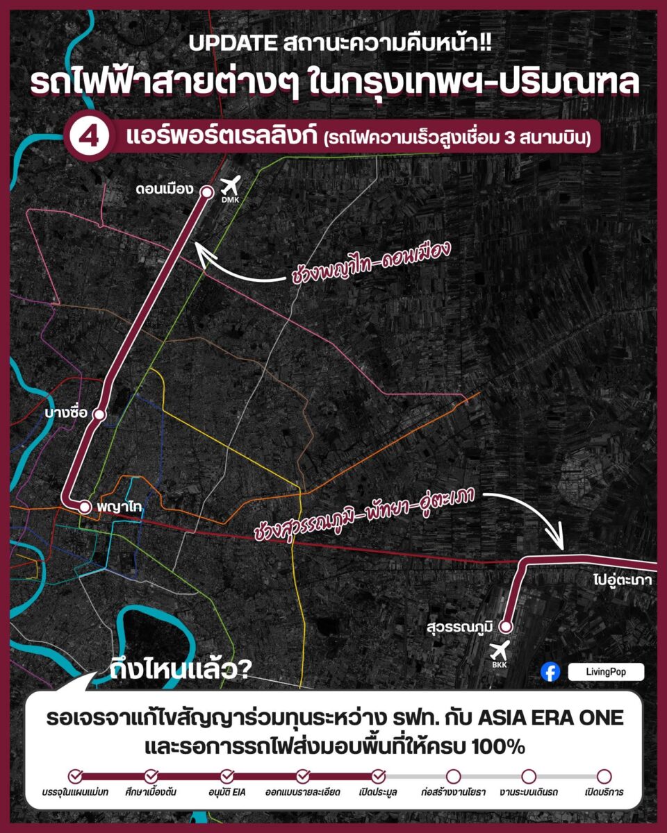 UPDATE สถานะความคืบหน้าแอร์พอร์ตเรลลิงก์ รถไฟความเร็วสูงเชื่อม 3 สนามบิน รอเจรจาแก้ไขสัญญาร่วมทุน รฟท. กับ ASIA ERA ONE