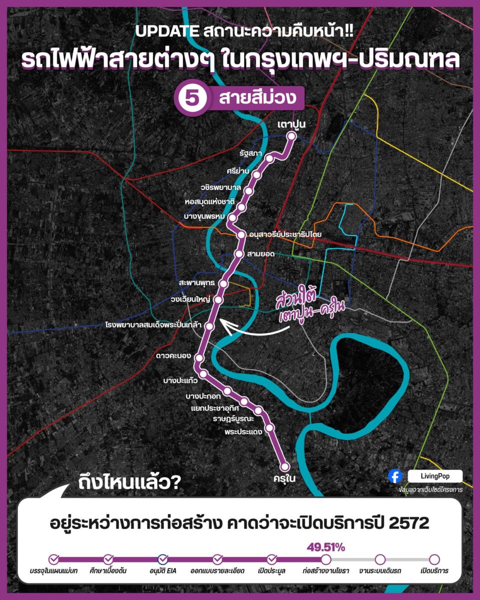 UPDATE สถานะความคืบหน้ารถไฟฟ้าสายสีม่วง ส่วนใต้เตาปูน-ครุใน อยู่ระหว่างการก่อสร้าง คาดว่าจะเปิดบริการปี 2572
