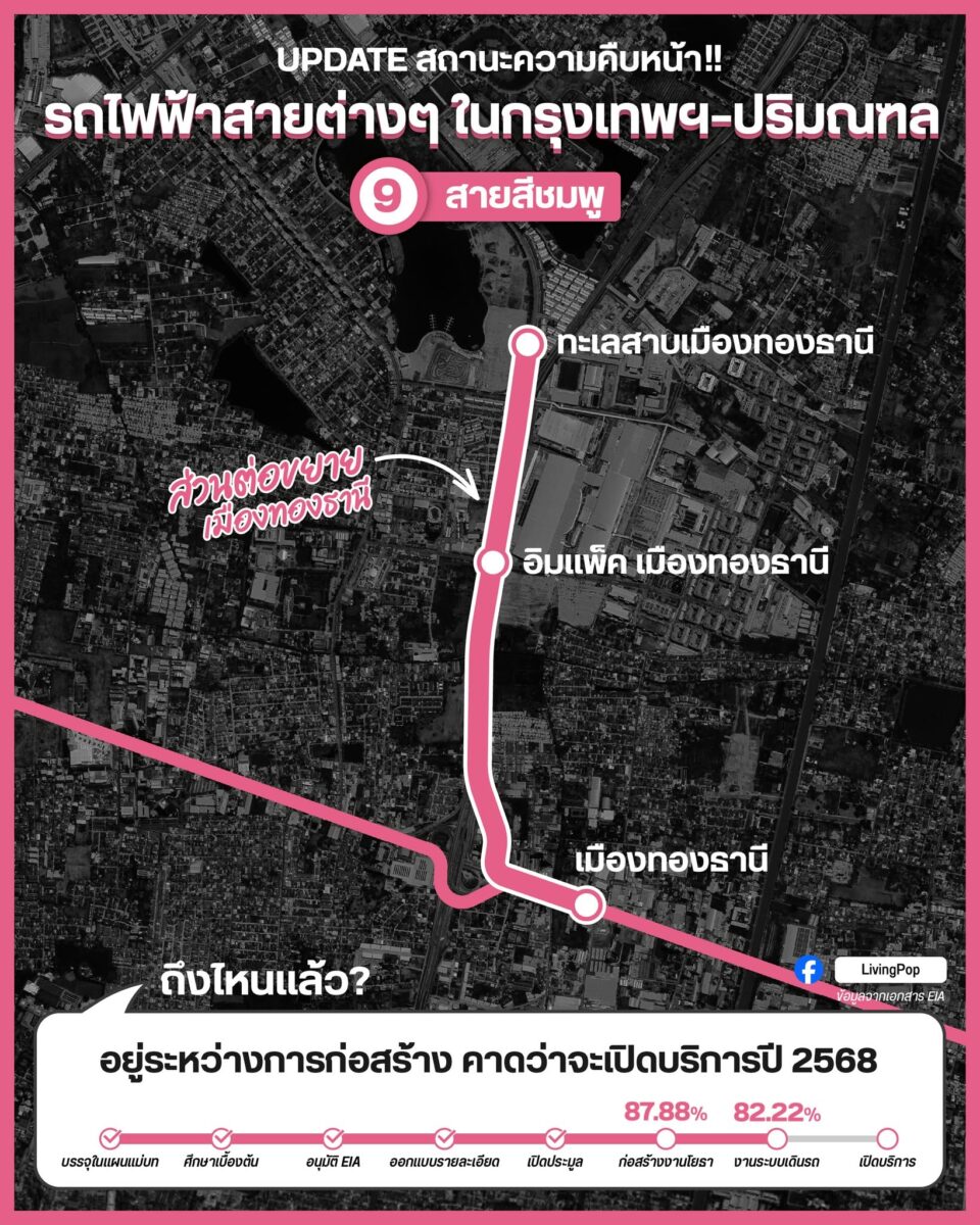 UPDATE สถานะความคืบหน้ารถไฟฟ้าสายสีชมพู ส่วนต่อขยายเมืองทองธานี อยู่ระหว่างการก่อสร้าง คาดว่าจะเปิดบริการปี 2568
