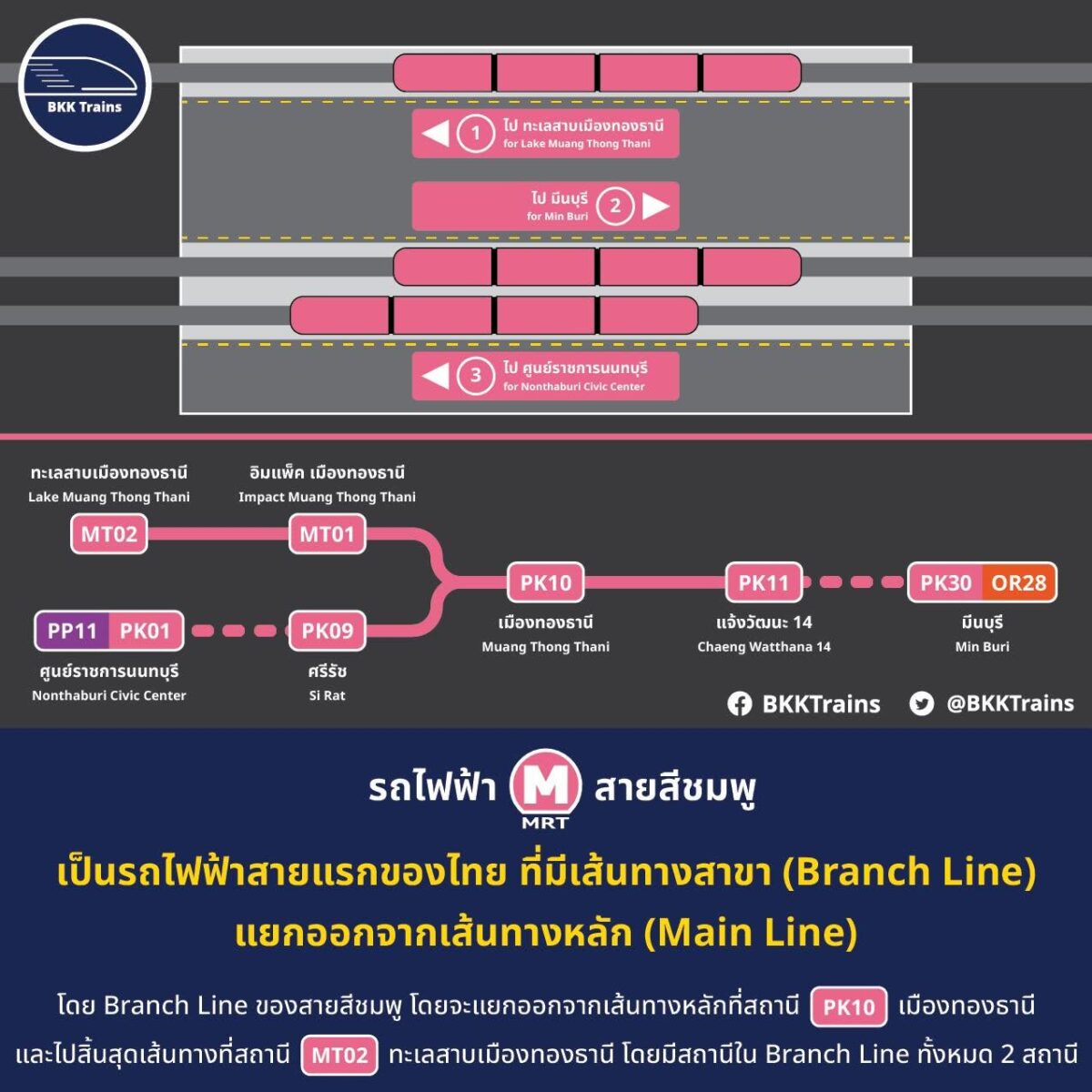ชานชาลาสถานีเมืองทองธานี PK10 และเส้นทางสาขา Branch Line ของรถไฟฟ้าสายสีชมพู