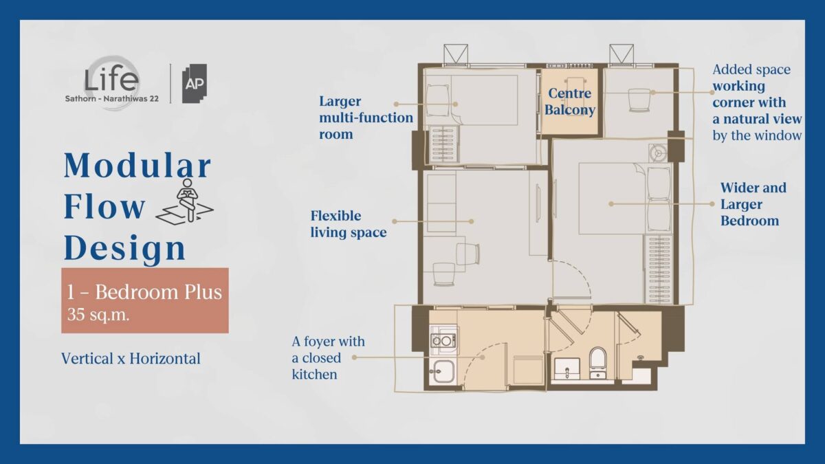 Life สาทร-นราธิวาส 22 แปลนห้อง 1 Bedroom Plus