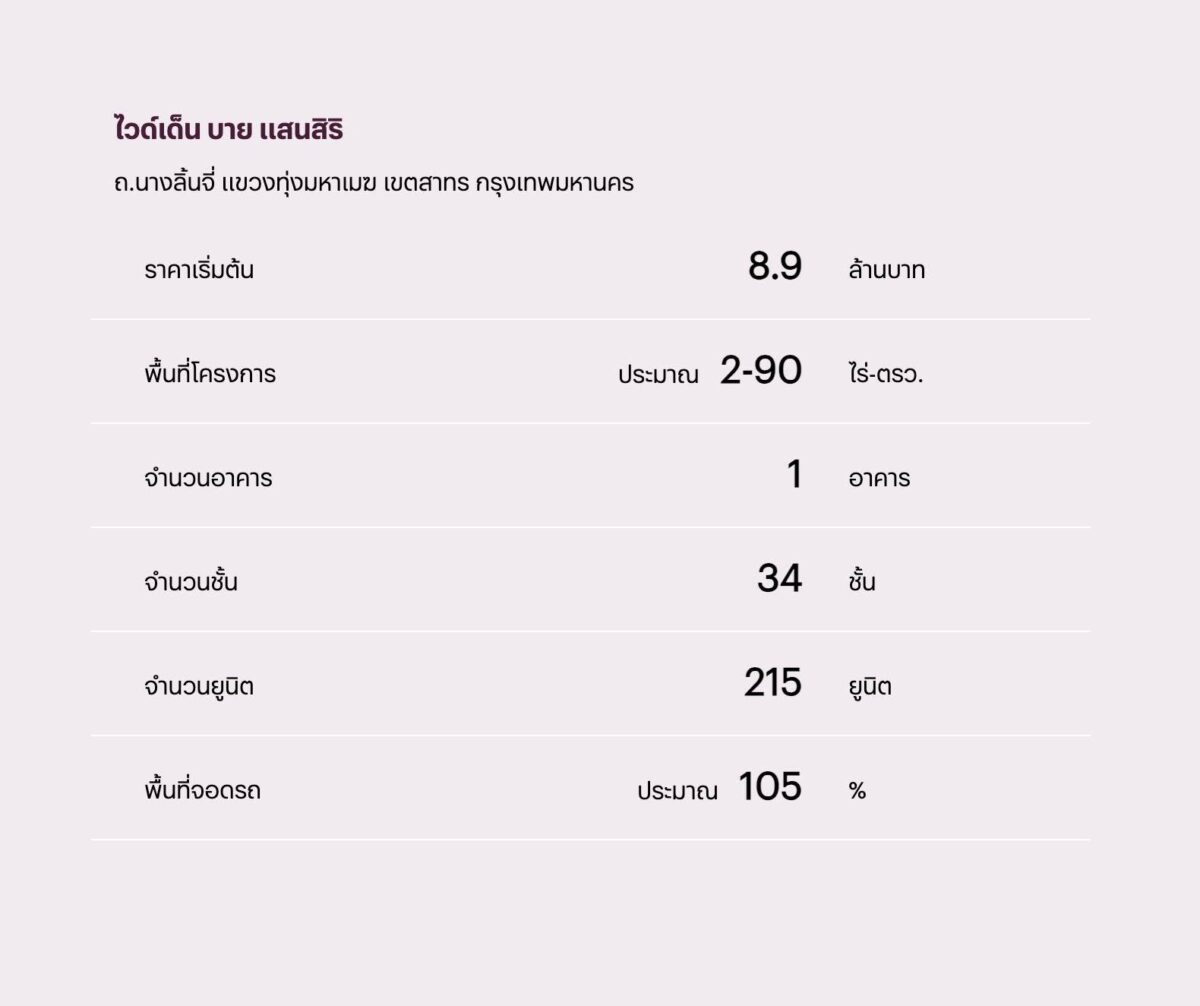 ข้อมูลโครงการ WIDEN by Sansiri ราคาเริ่ม 8.9 ล้านบาท 34 ชั้น 215 ยูนิต