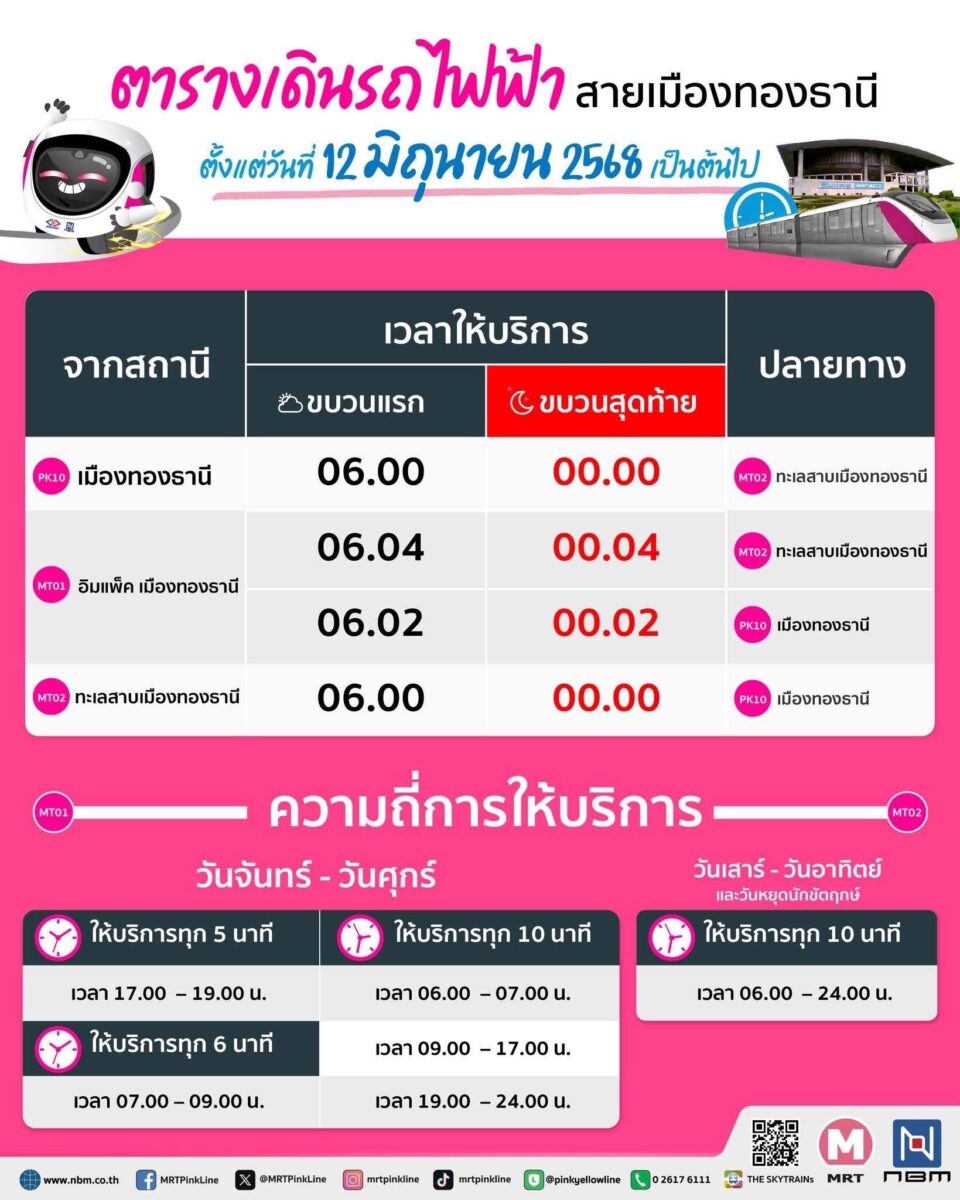 สายสีชมพูส่วนต่อขยายเมืองทองธานี เปิดถึงเที่ยงคืน ถี่ 5-6 นาที ขบวนสุดท้ายต่อรถทันไหม ตารางเดินรถไฟฟ้าสายเมืองทองธานี ตั้งแต่วันที่ 12 มิถุนายน 2568