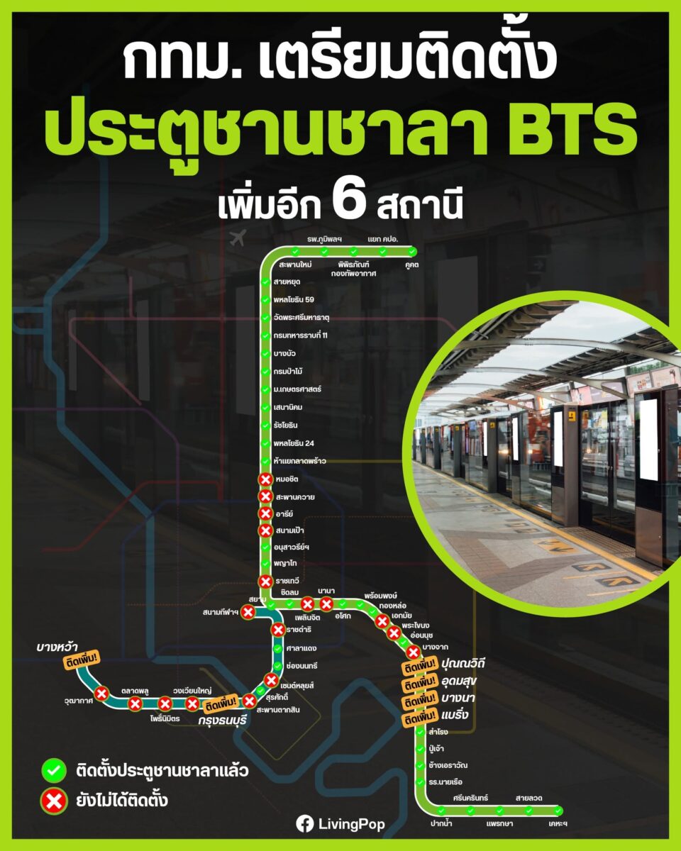 ประตูชานชาลา BTS เพิ่มอีก 6 สถานี กทม. เตรียมติดตั้งประตูชานชาลา BTS เพิ่มอีก 6 สถานี