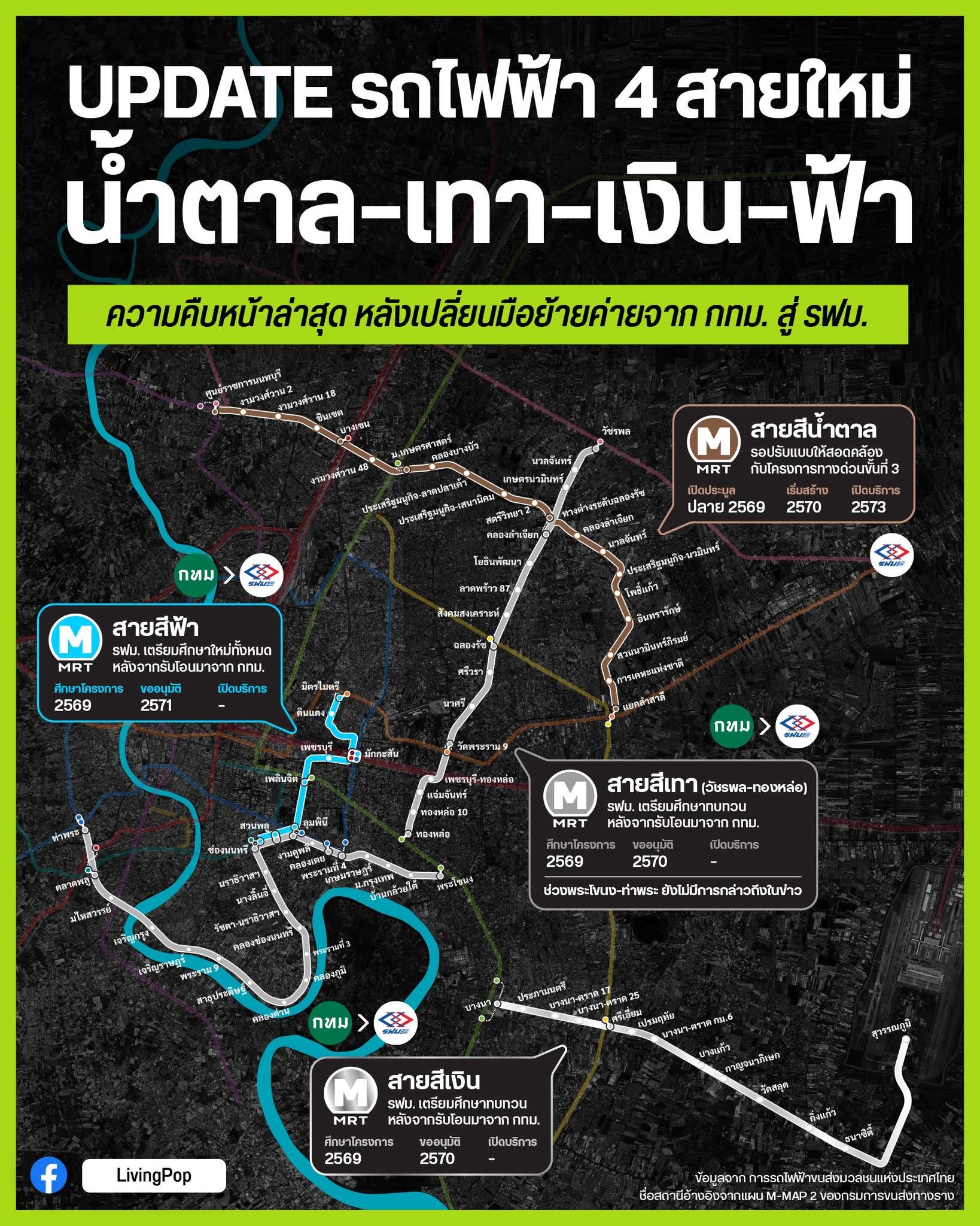 อัปเดตรถไฟฟ้า 4 สายใหม่ สายสีน้ำตาล สายสีเทา สายสีเงิน สายสีฟ้า ความคืบหน้าหลังเปลี่ยนมือจาก กทม. สู่ รฟม. พร้อมปีที่ศึกษา เสนอ ครม. และเปิดบริการ