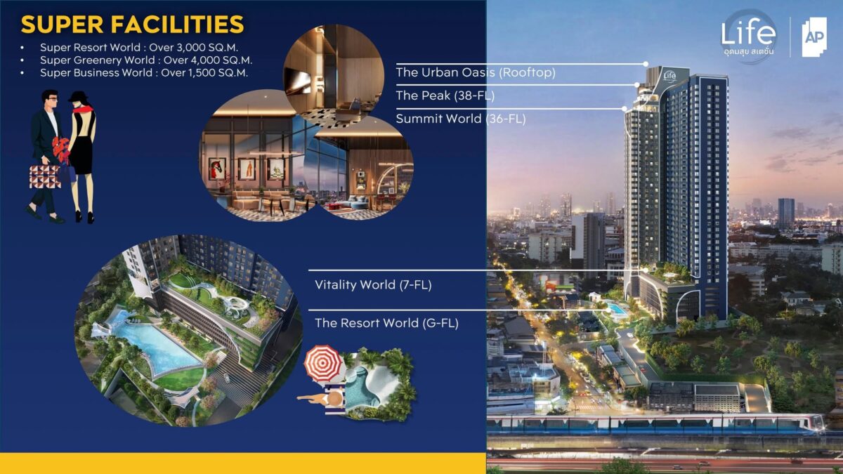 LIFE Udomsuk Station ส่วนกลาง Super Facilities