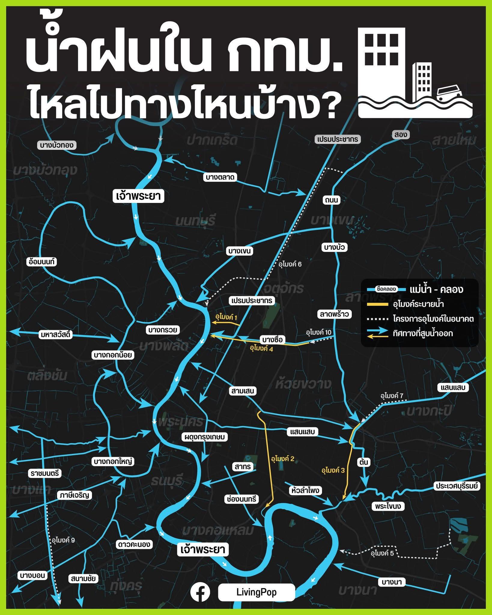 แผนที่น้ำฝนใน กทม. ไหลไปทางไหนบ้าง แม่น้ำและคลองสายหลัก อุโมงค์ระบายน้ำ โครงการอุโมงค์ในอนาคต และทิศทางที่สูบน้ำออก