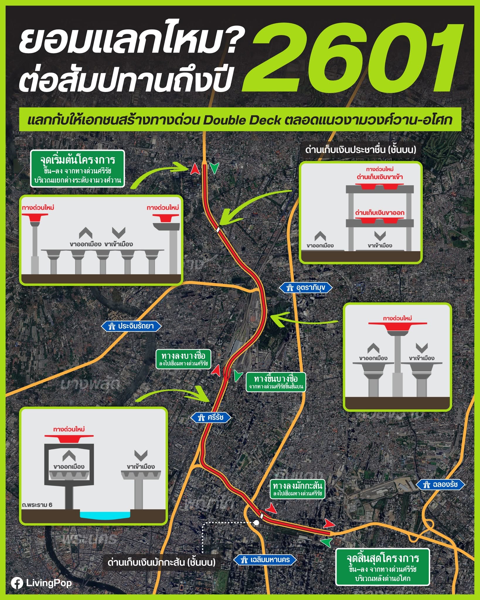 ยอมแลกไหม ต่อสัมปทานถึงปี 2601 แลกกับให้เอกชนสร้างทางด่วน Double Deck ตลอดแนวงามวงศ์วาน-อโศก แผนที่จุดเริ่มต้น จุดสิ้นสุด ทางขึ้นลง และรูปตัดแต่ละช่วง