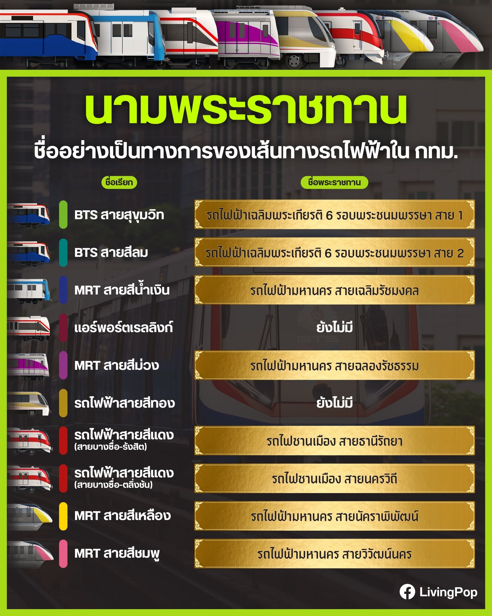 นามพระราชทาน ชื่ออย่างเป็นทางการของเส้นทางรถไฟฟ้าใน กทม. BTS สายสุขุมวิท สายสีลม MRT สายสีน้ำเงิน สายสีม่วง สายสีแดง สายสีเหลือง สายสีชมพู แอร์พอร์ตเรลลิงก์ สายสีทอง