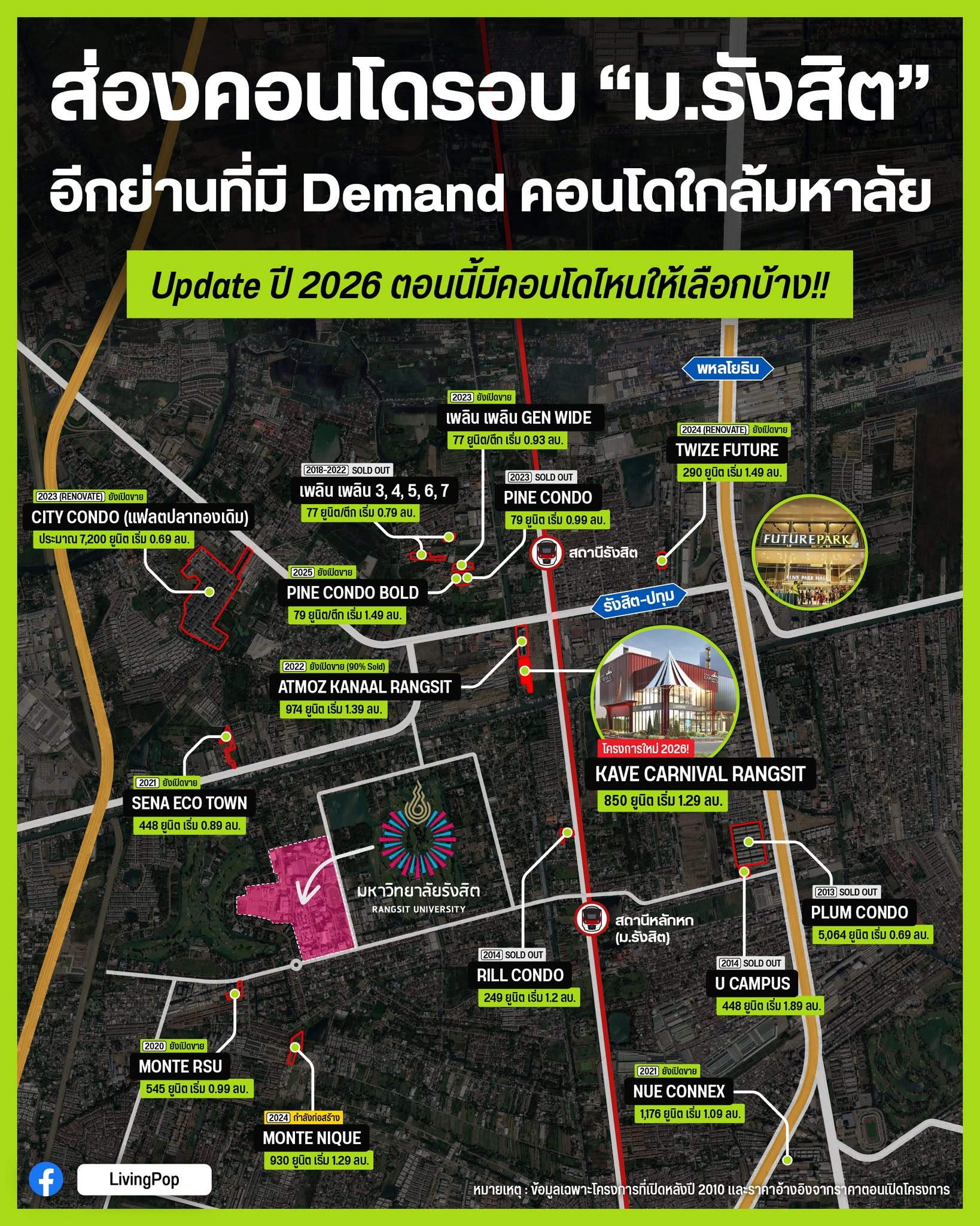 ส่องคอนโดรอบ ม.รังสิต อัปเดตปี 2026 แผนที่คอนโดรอบมหาวิทยาลัยรังสิต Kave Carnival Rangsit Atmoz Kanaal Monte RSU เพลิน เพลิน PINE Condo