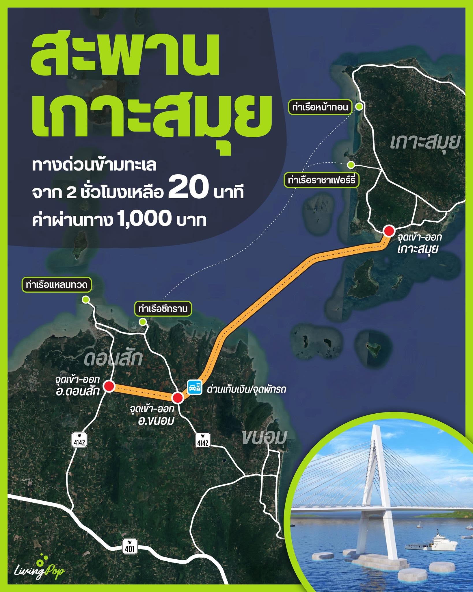 สะพานเกาะสมุย ทางด่วนข้ามทะเล จาก 2 ชั่วโมงเหลือ 20 นาที ค่าผ่านทาง 1,000 บาท แผนที่แนวเส้นทางจากดอนสัก-ขนอม ถึงเกาะสมุย