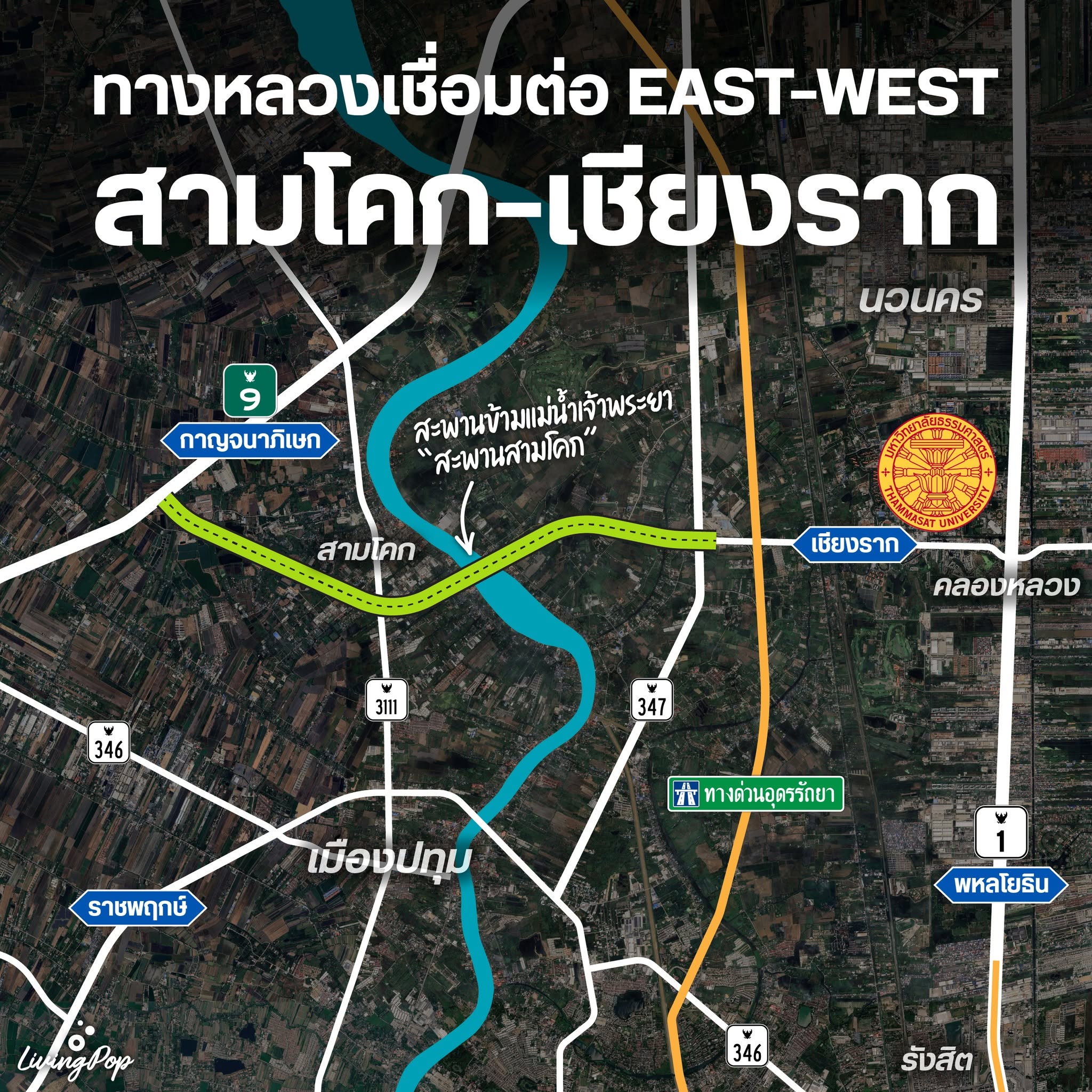 ทางหลวงเชื่อมต่อ East-West สามโคก-เชียงราก แผนที่แนวเส้นทางและสะพานข้ามแม่น้ำเจ้าพระยา สะพานสามโคก เชื่อมถนนกาญจนาภิเษก ทางหลวง 3111 347 ไปเชียงราก ม.ธรรมศาสตร์ รังสิต