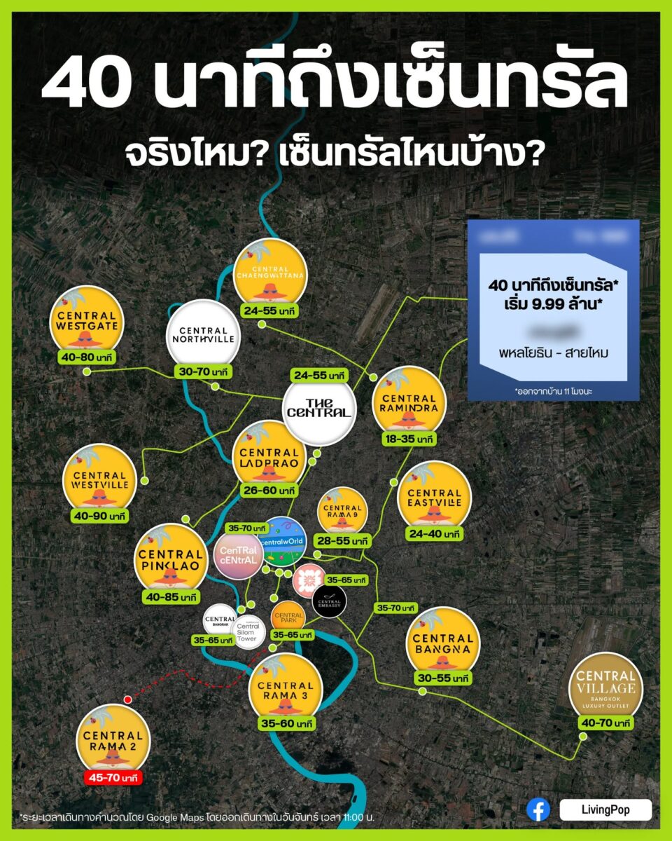40 นาทีถึงเซ็นทรัล จริงไหม? เซ็นทรัลไหนบ้าง? แผนที่ระยะเวลาเดินทางโดยรถยนต์จากถนนสายไหมไปเซ็นทรัลแต่ละสาขา ช่วงวันจันทร์ 11 โมง คำนวณจาก Google Maps