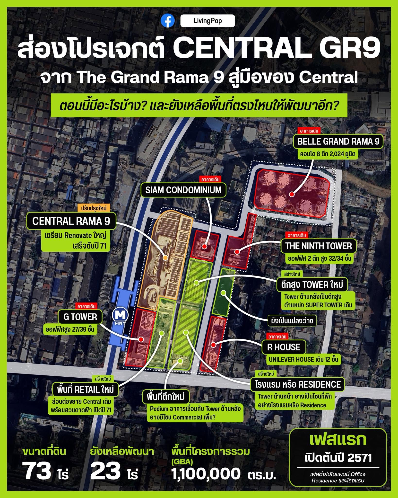 ส่องโปรเจกต์ CENTRAL GR9 จาก The Grand Rama 9 สู่มือของ Central แผนที่อาคารเดิม อาคารใหม่ และพื้นที่ที่ยังเหลือพัฒนา