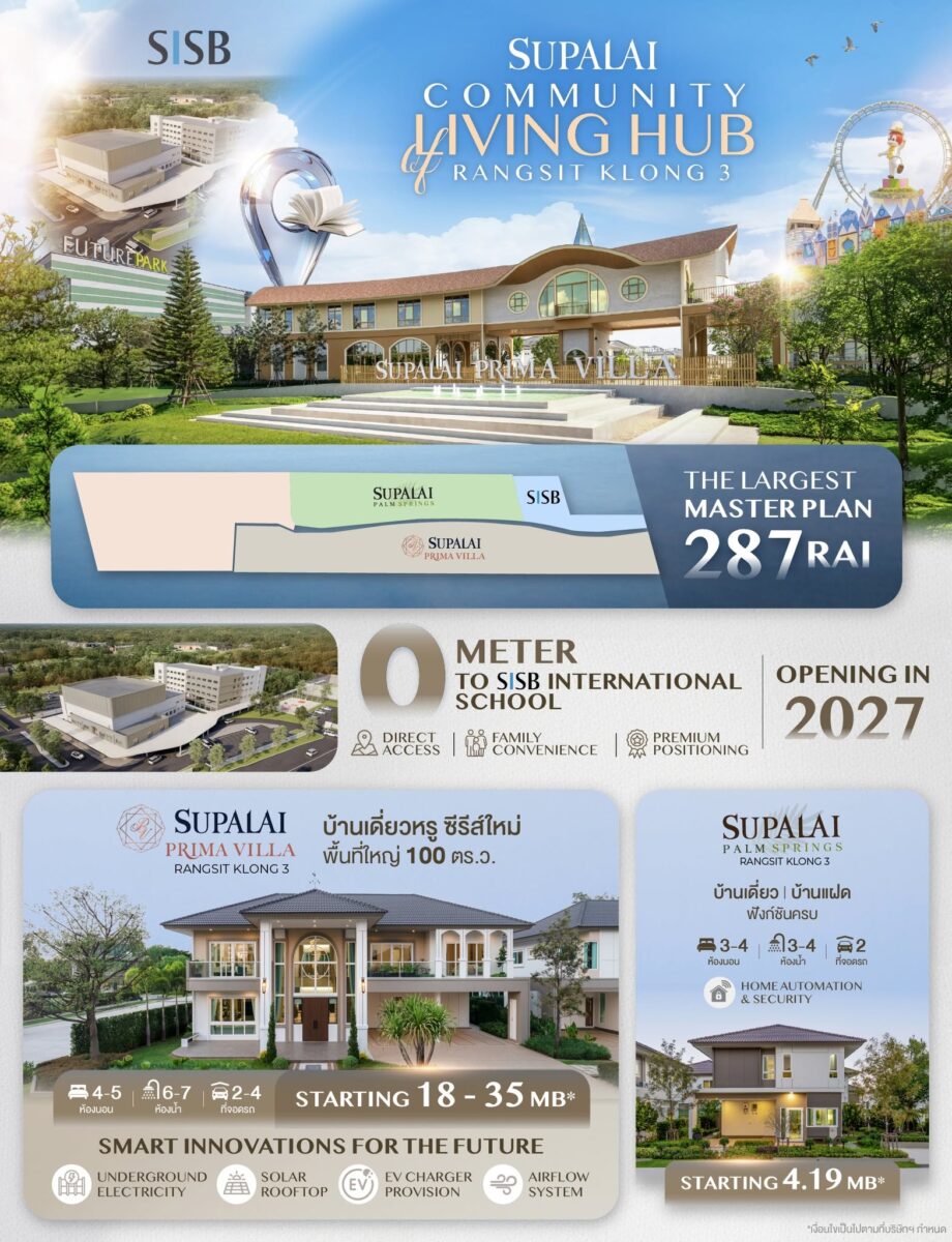 Supalai Community Living Hub รังสิต คลอง 3 มาสเตอร์แพลน 287 ไร่ ศุภาลัย พรีมา วิลล่า เริ่ม 18-35 ล้าน ศุภาลัย ปาล์มสปริงส์ เริ่ม 4.19 ล้าน โรงเรียน SISB เปิด 2027