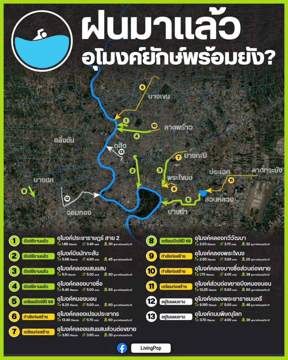 ฝนมาแล้ว อุโมงค์ยักษ์พร้อมยัง? แผนที่ 13 โครงการอุโมงค์ระบายน้ำ กทม. ที่เปิดใช้งานแล้ว กำลังก่อสร้าง และอยู่ในแผนงาน พร้อมระยะทางและขนาดอุโมงค์