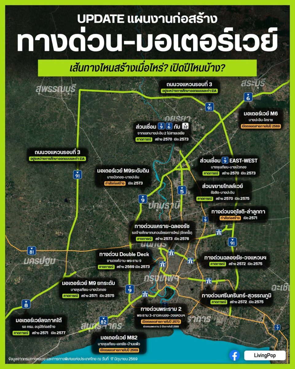 UPDATE แผนงานก่อสร้างทางด่วน-มอเตอร์เวย์ เส้นทางไหนสร้างเมื่อไหร่? เปิดปีไหนบ้าง? แผนที่โครงการทางด่วนและมอเตอร์เวย์รอบกรุงเทพฯ พร้อมปีเริ่มก่อสร้างและปีเปิดบริการ