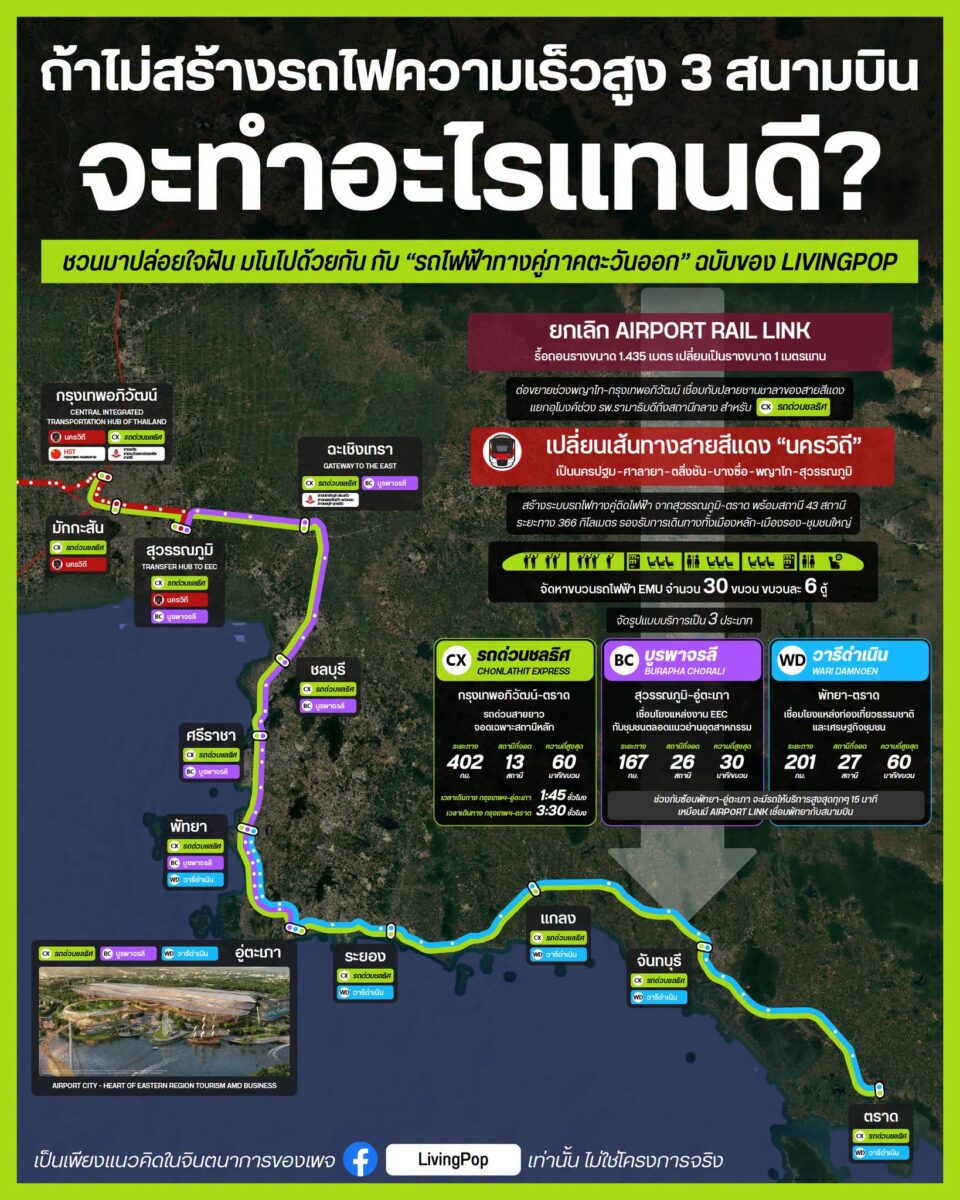 ถ้าไม่สร้างรถไฟความเร็วสูง 3 สนามบิน จะทำอะไรแทนดี แผนที่รถไฟฟ้าทางคู่ภาคตะวันออกฉบับจินตนาการของ LivingPop ยกเลิก Airport Rail Link เปลี่ยนเส้นทางสายสีแดงนครวิถี และขบวนชลธิศ บูรพาจรลี วารีดำเนิน