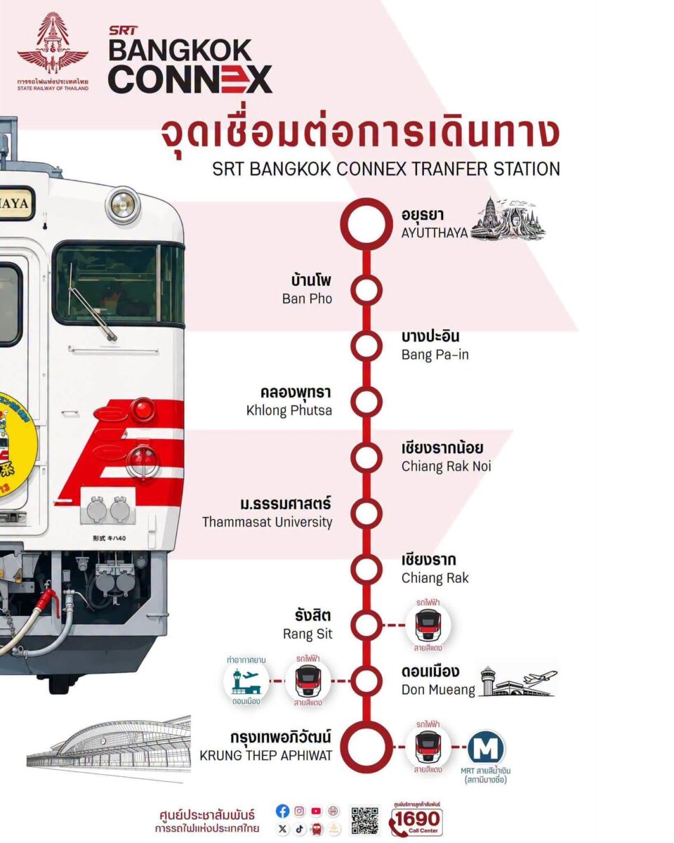 SRT Bangkok Connex จุดเชื่อมต่อการเดินทาง 10 สถานี กรุงเทพอภิวัฒน์ ดอนเมือง รังสิต เชียงราก ม.ธรรมศาสตร์ เชียงรากน้อย คลองพุทรา บางปะอิน บ้านโพ อยุธยา