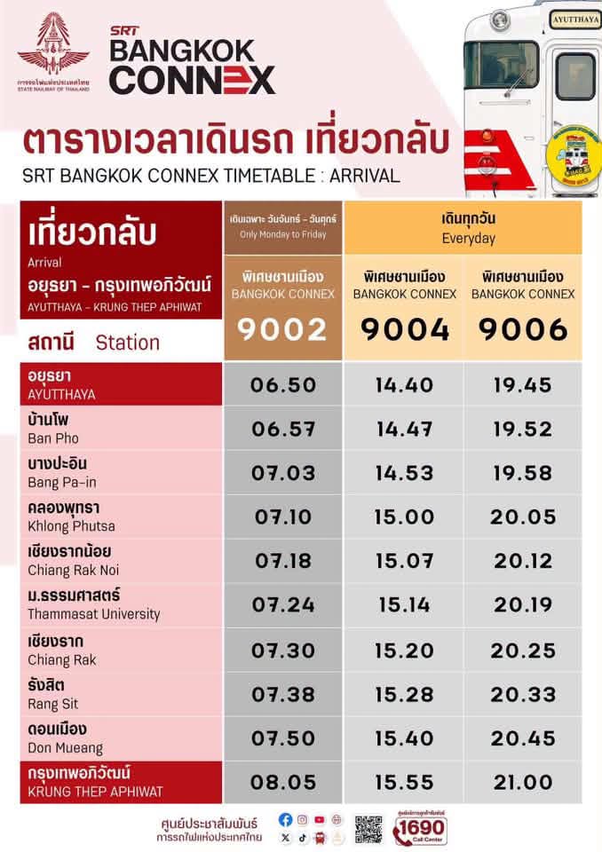ตารางเวลาเดินรถ SRT Bangkok Connex เที่ยวกลับ อยุธยา-กรุงเทพอภิวัฒน์ ขบวน 9002 9004 9006